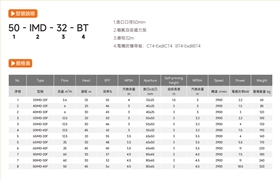 衬氟磁力泵2
