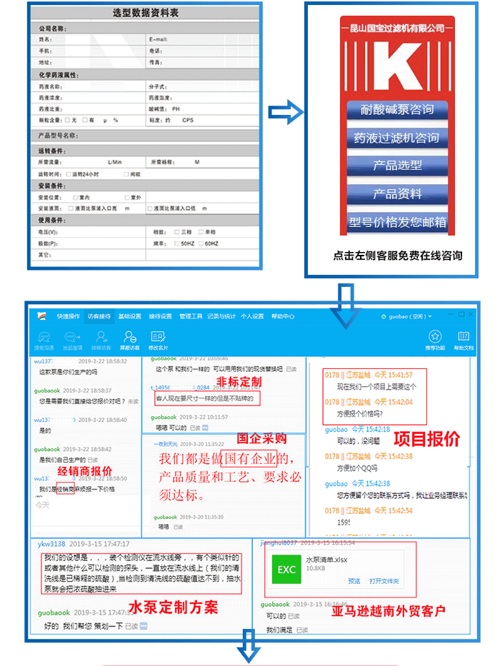酸洗泵选型报价